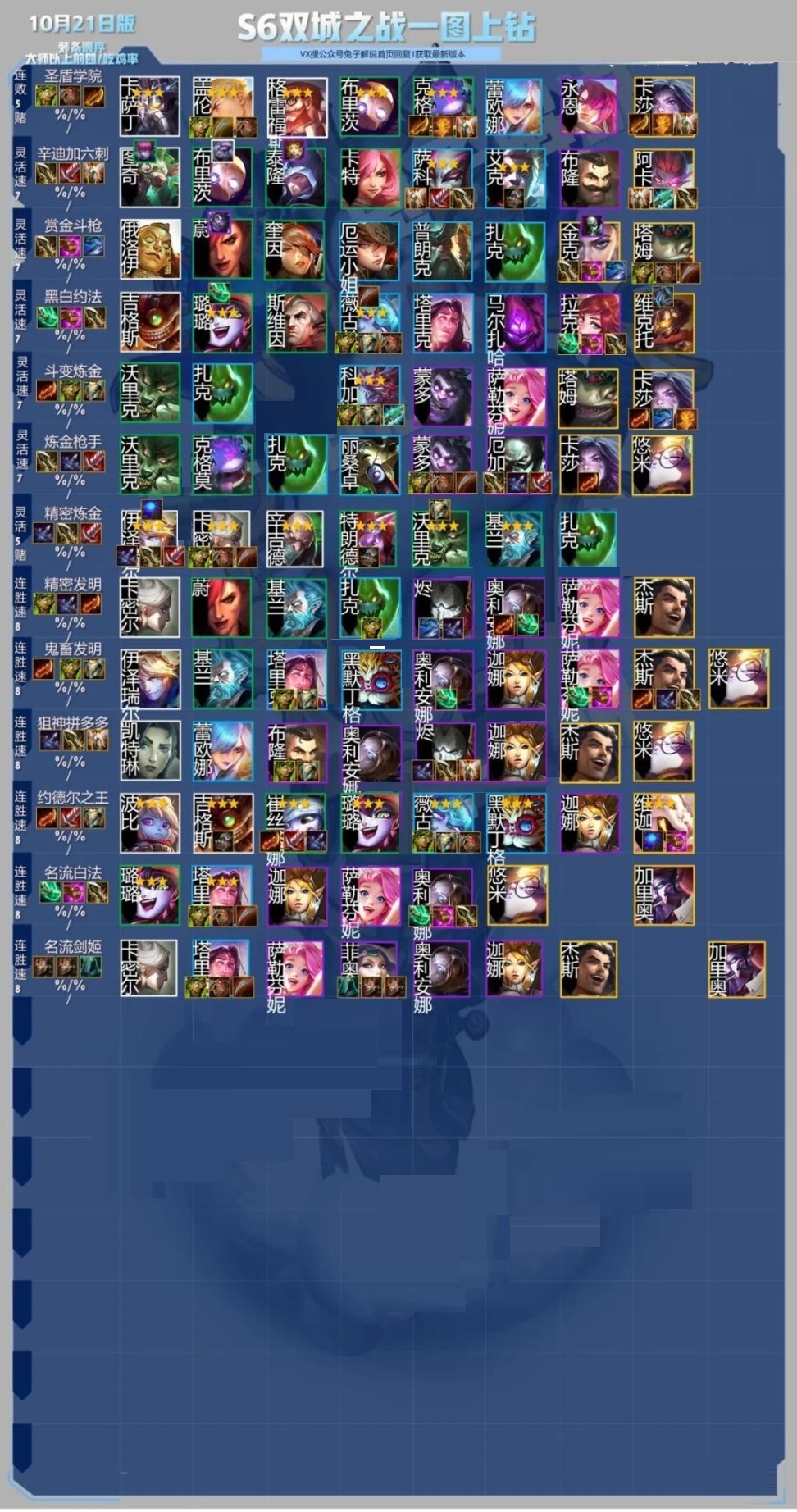 云顶之弈S6上分阵容有哪些？云顶之弈S6上分阵容介绍