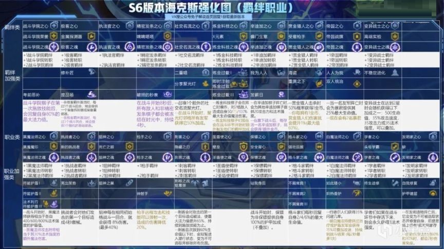 云顶之弈S6上分阵容有哪些？云顶之弈S6上分阵容介绍