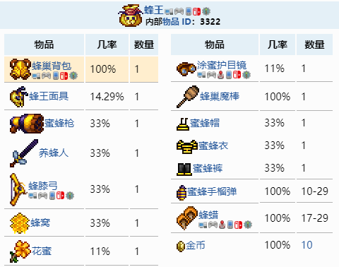 泰拉瑞亚如何获得蜂巢背包？泰拉瑞亚蜂巢背包获得方法