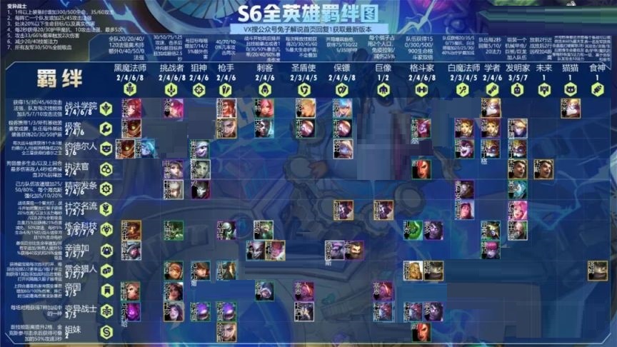 云顶之弈S6上分阵容有哪些？云顶之弈S6上分阵容介绍