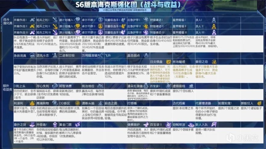 云顶之弈S6上分阵容有哪些？云顶之弈S6上分阵容介绍