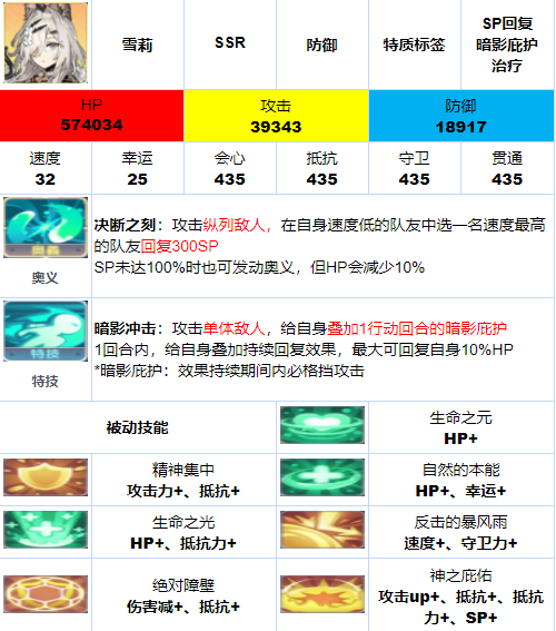 伊甸园的骄傲三幻神有哪些？伊甸园的骄傲三幻神技能效果介绍