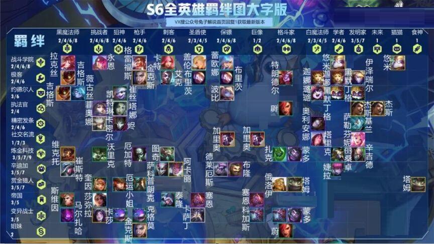 云顶之弈S6上分阵容有哪些？云顶之弈S6上分阵容介绍