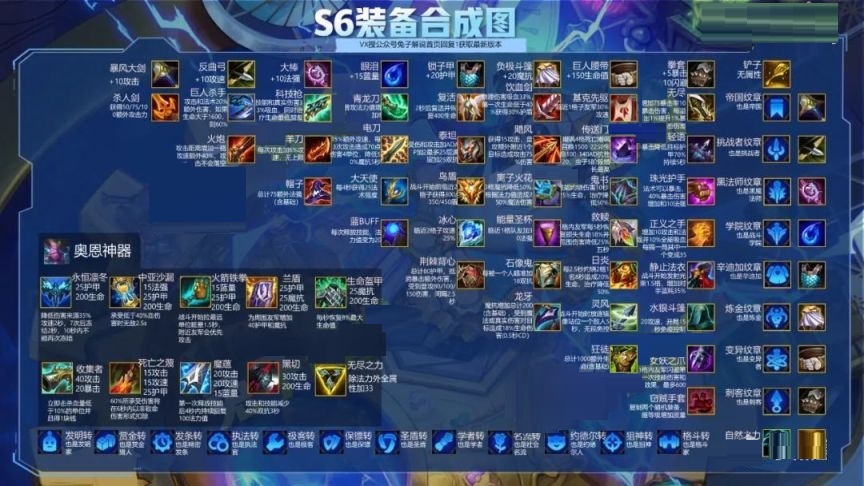 云顶之弈S6上分阵容有哪些？云顶之弈S6上分阵容介绍