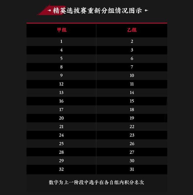 永劫无间世界冠军赛中国赛区规则是什么？永劫无间世界冠军赛中国赛区赛制奖金介绍