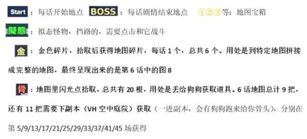 另一个伊甸希尔断章怎么过？另一个伊甸希尔断章通关攻略