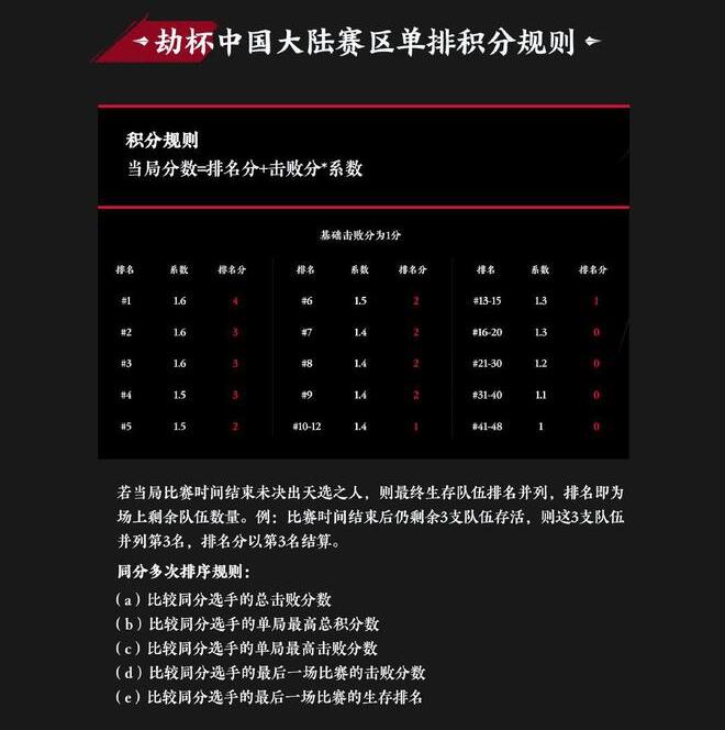 永劫无间世界冠军赛中国赛区规则是什么？永劫无间世界冠军赛中国赛区赛制奖金介绍