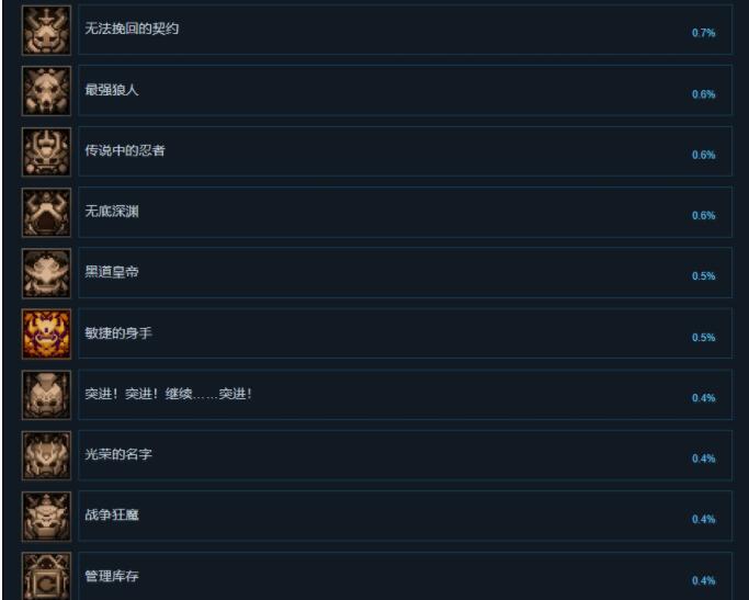 小骨英雄杀手全部成就介绍 Skul英雄杀手成就奖杯一览