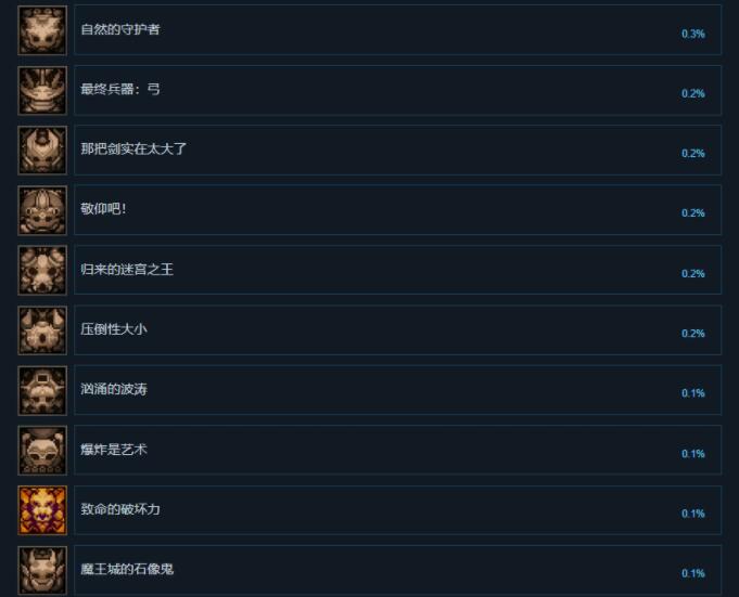 小骨英雄杀手全部成就介绍 Skul英雄杀手成就奖杯一览