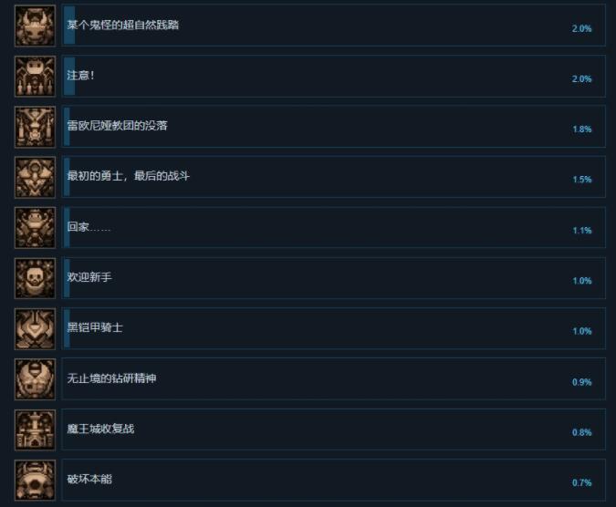 小骨英雄杀手全部成就介绍 Skul英雄杀手成就奖杯一览