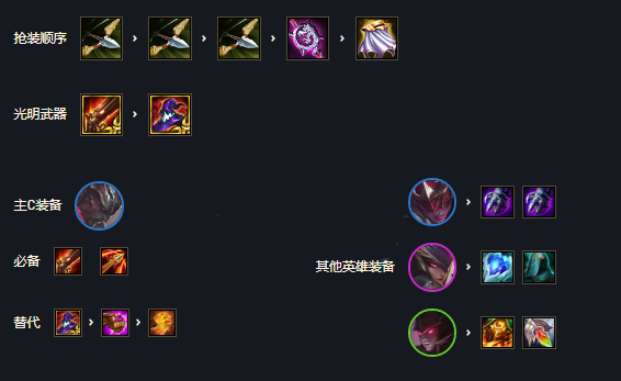 云顶之弈s5.5亚索怎么玩？云顶之弈s5.5亚索玩法介绍