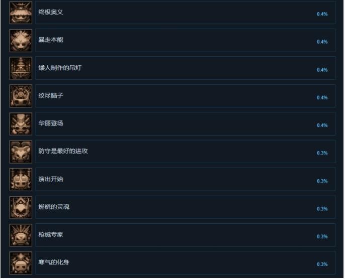 小骨英雄杀手全部成就介绍 Skul英雄杀手成就奖杯一览
