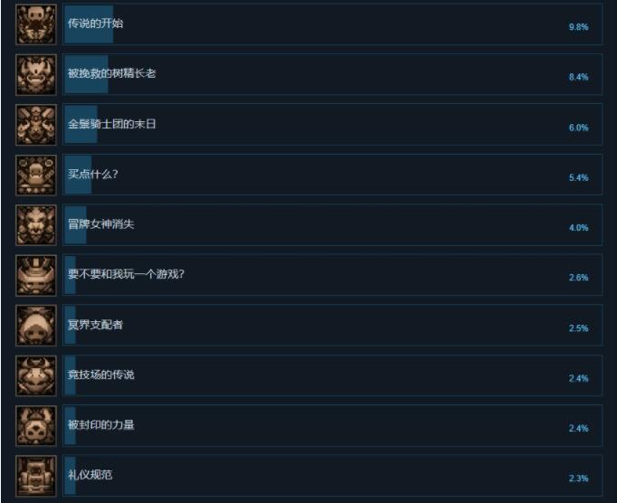 小骨英雄杀手全部成就介绍 Skul英雄杀手成就奖杯一览