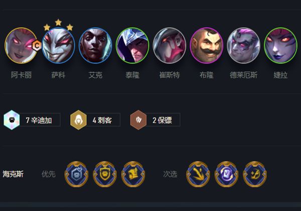 分享云顶之弈7辛迪加4刺怎么搭配。 