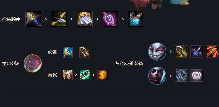 云顶之弈7辛迪加4刺怎么搭配？云顶之弈7辛迪加4刺阵容搭配玩法