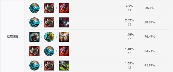 英雄联盟2021无限火力厄加特怎么出装？英雄联盟2021无限火力厄加特出装攻略