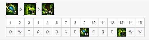 LOL8.20上分英雄豹女符文详解