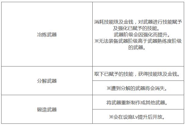 战国无双5打铁铺有什么用？战国无双5打铁铺作用介绍