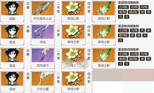 原神3.1温迪武器圣遗物怎么搭配？原神3.1温迪武器圣遗物搭配攻略