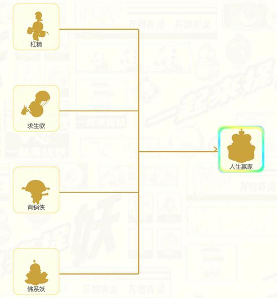一起来捉妖人生赢家技能属性全攻略