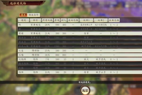 三国志14建设建筑解锁需要哪些条件 三国志建设建筑的效果和解锁条件