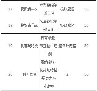 破晓传说巨体敌人在哪？破晓传说全巨体敌人位置汇总