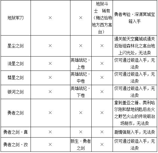勇者斗恶龙11S全部武器获取攻略 勇者斗恶龙11s武器收集大全