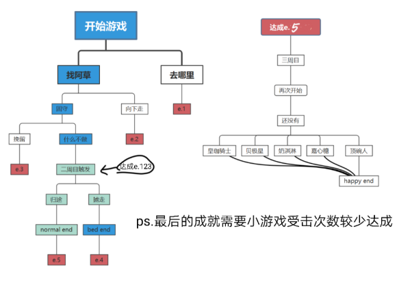 分享枝江往事任务流程攻略。 