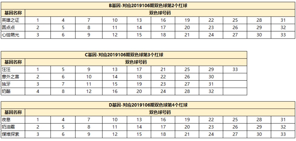 一起来捉妖月宫喵厨中秋套装猫配方详解