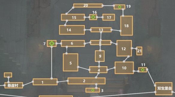 终结者莉莉骑士的救赎边陲都城有哪些收集物？终结者莉莉骑士的救赎边陲都城收集物介绍