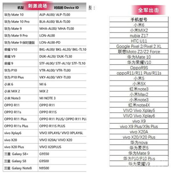 绝地求生全军出击和刺激战场不同点详解