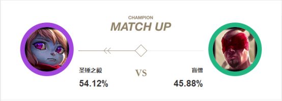 LOL8.19上分黑科技波比野区玩法分享