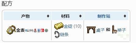 泰拉瑞亚金表怎么合成?泰拉瑞亚金表合成攻略
