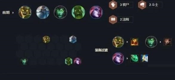 云顶之弈s6丧尸大头阵容怎么玩？云顶之弈s6丧尸大头阵容搭配推荐