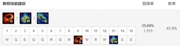 英雄联盟奇亚娜打野如何玩？英雄联盟奇亚娜打野玩法攻略