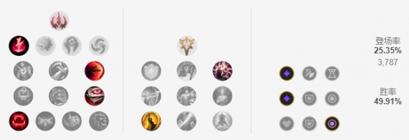 英雄联盟奇亚娜打野如何玩？英雄联盟奇亚娜打野玩法攻略