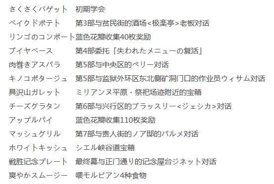 伊苏9食谱怎么收集？伊苏9全食谱收集位置