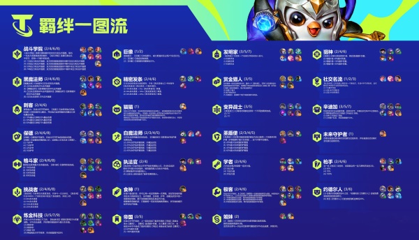 云顶之弈S6执法官羁绊效果怎么样？云顶之弈S6执法官羁绊效果解析