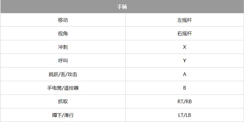 小小梦魇2怎么操作 小小梦魇2全部操作按键介绍