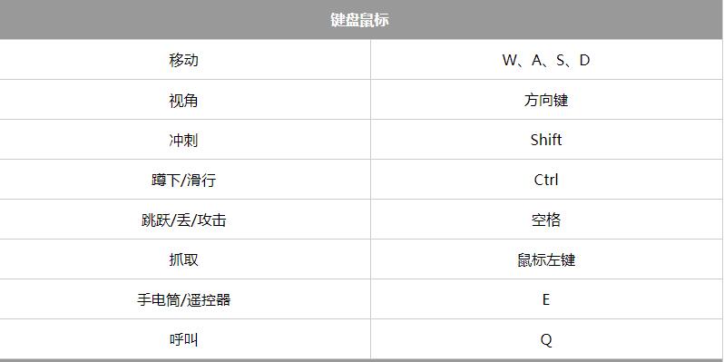 小小梦魇2怎么操作 小小梦魇2全部操作按键介绍