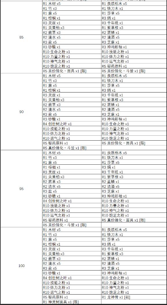 天穗之咲稻姬神树除虫掉落奖励一览 神树除虫掉落物有哪些