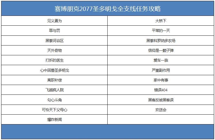 赛博朋克2077圣多明戈全支线任务有哪些？赛博朋克2077圣多明戈全支线任务汇总