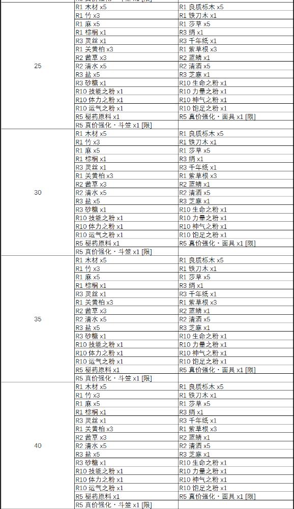 天穗之咲稻姬神树除虫掉落奖励一览 神树除虫掉落物有哪些