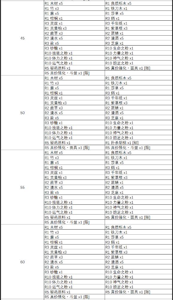 天穗之咲稻姬神树除虫掉落奖励一览 神树除虫掉落物有哪些