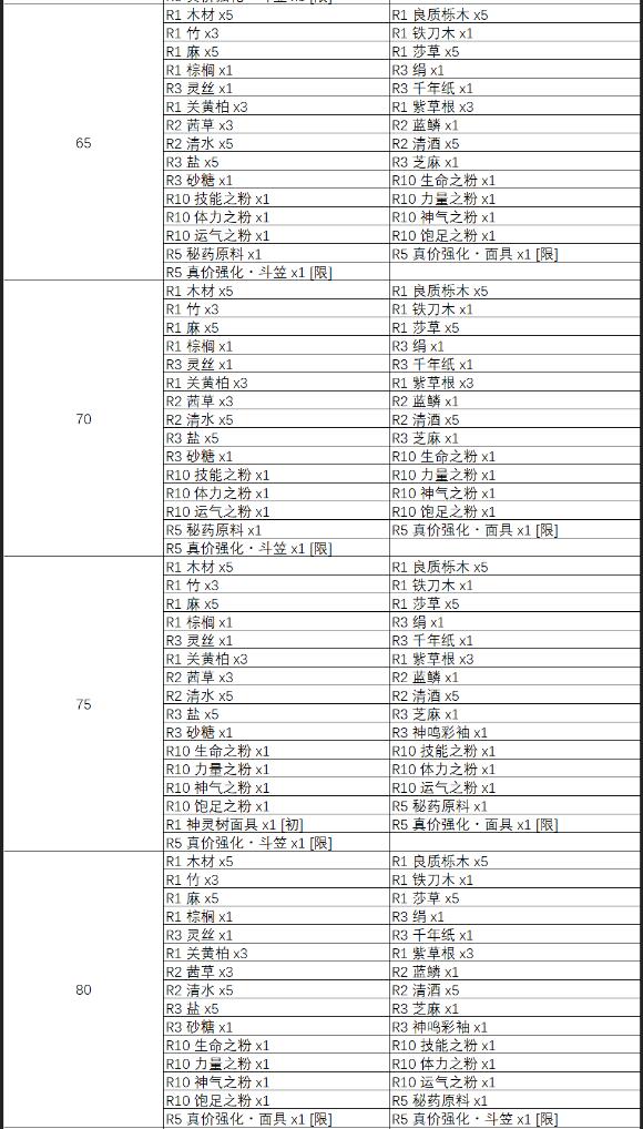 天穗之咲稻姬神树除虫掉落奖励一览 神树除虫掉落物有哪些