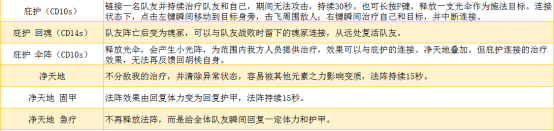 永劫无间全角色技能加点介绍 永劫无间人物角色有哪些技能？