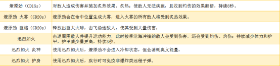 永劫无间全角色技能加点介绍 永劫无间人物角色有哪些技能？