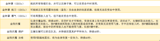 永劫无间全角色技能加点介绍 永劫无间人物角色有哪些技能？