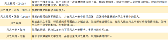 永劫无间全角色技能加点介绍 永劫无间人物角色有哪些技能？