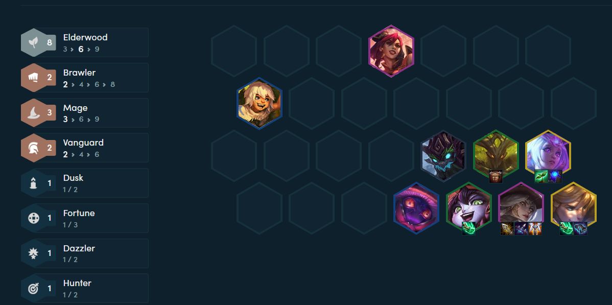 云顶之弈10.19最强阵容排行榜 云顶之弈10.19最强吃鸡阵容搭配推荐